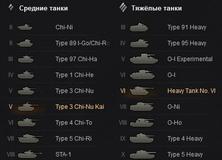 Характеристики танков